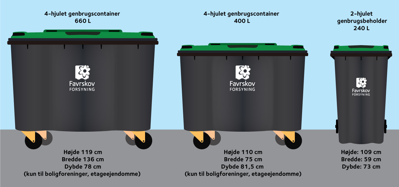 Grafik med forskellige typer affaldsbeholdere til genbrug inklusiv mål på beholdere