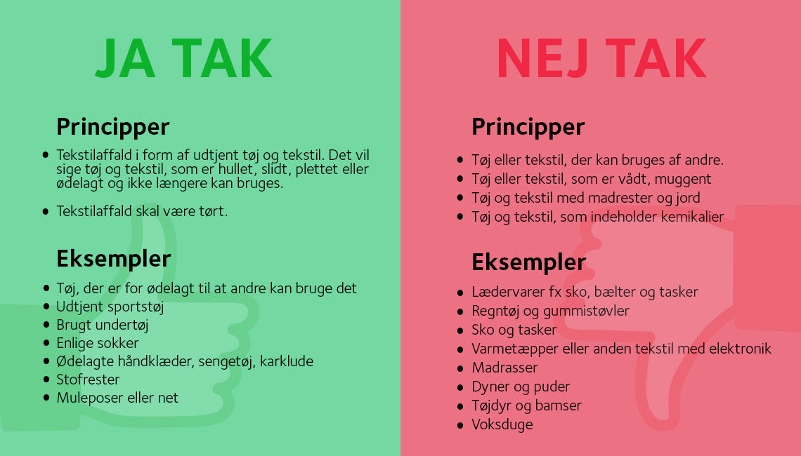 Grafik oversigt, der viser hvad der kan sorteres som tekstilaffald og hvad der ikke kan