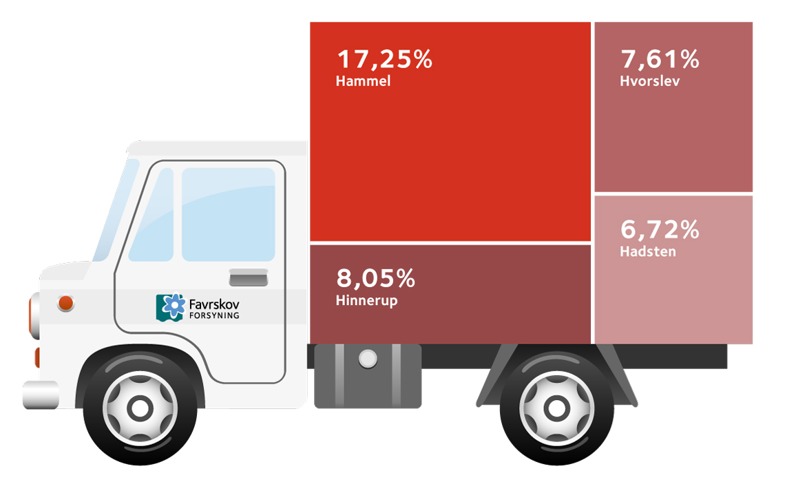 Grafisk tegning af lastbil med tal i procent på siden