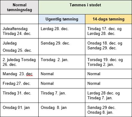 Tabel med forskydninger i tømning af dagrenovation henover jul og nytår